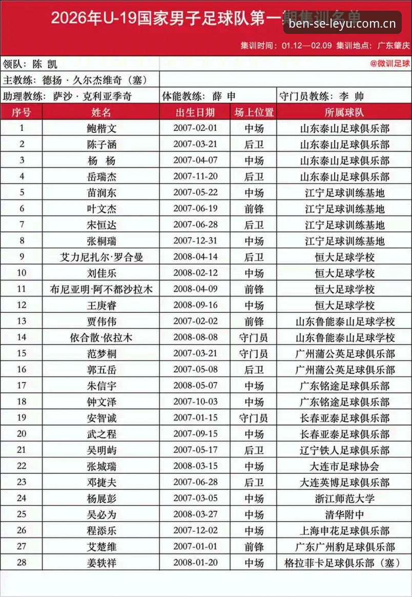 看懂U19国足出局的关键细节——乐鱼赛事数据实用指南