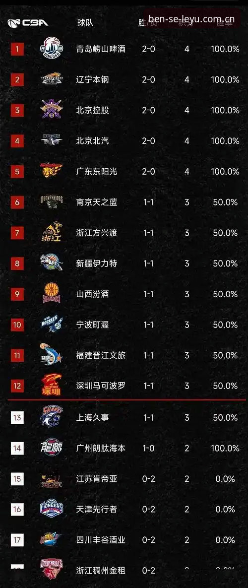 乐鱼体育平台赛事数据选择指南 —— 从识别关键指标到实战应用